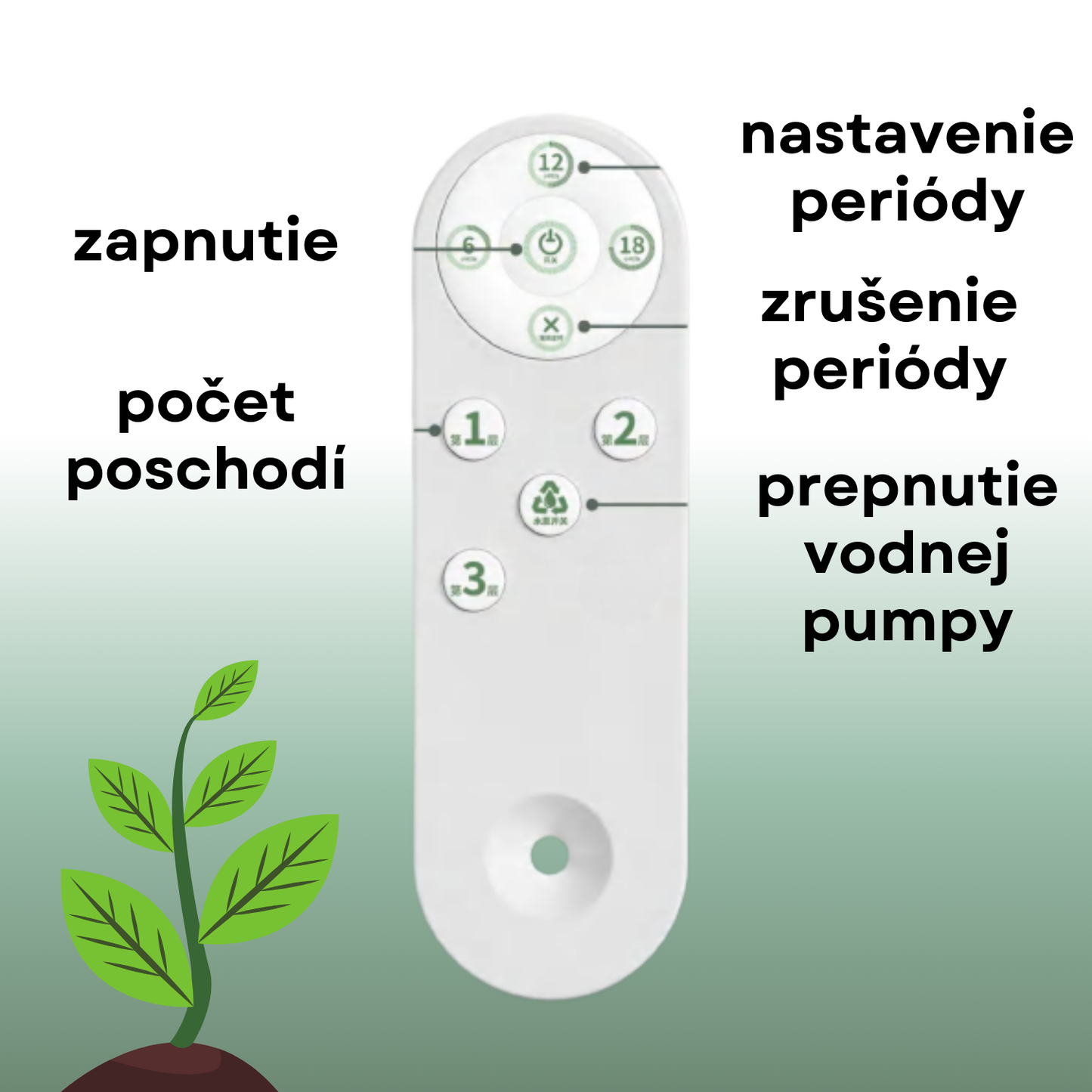 GrowLab™ EcoFarm 3