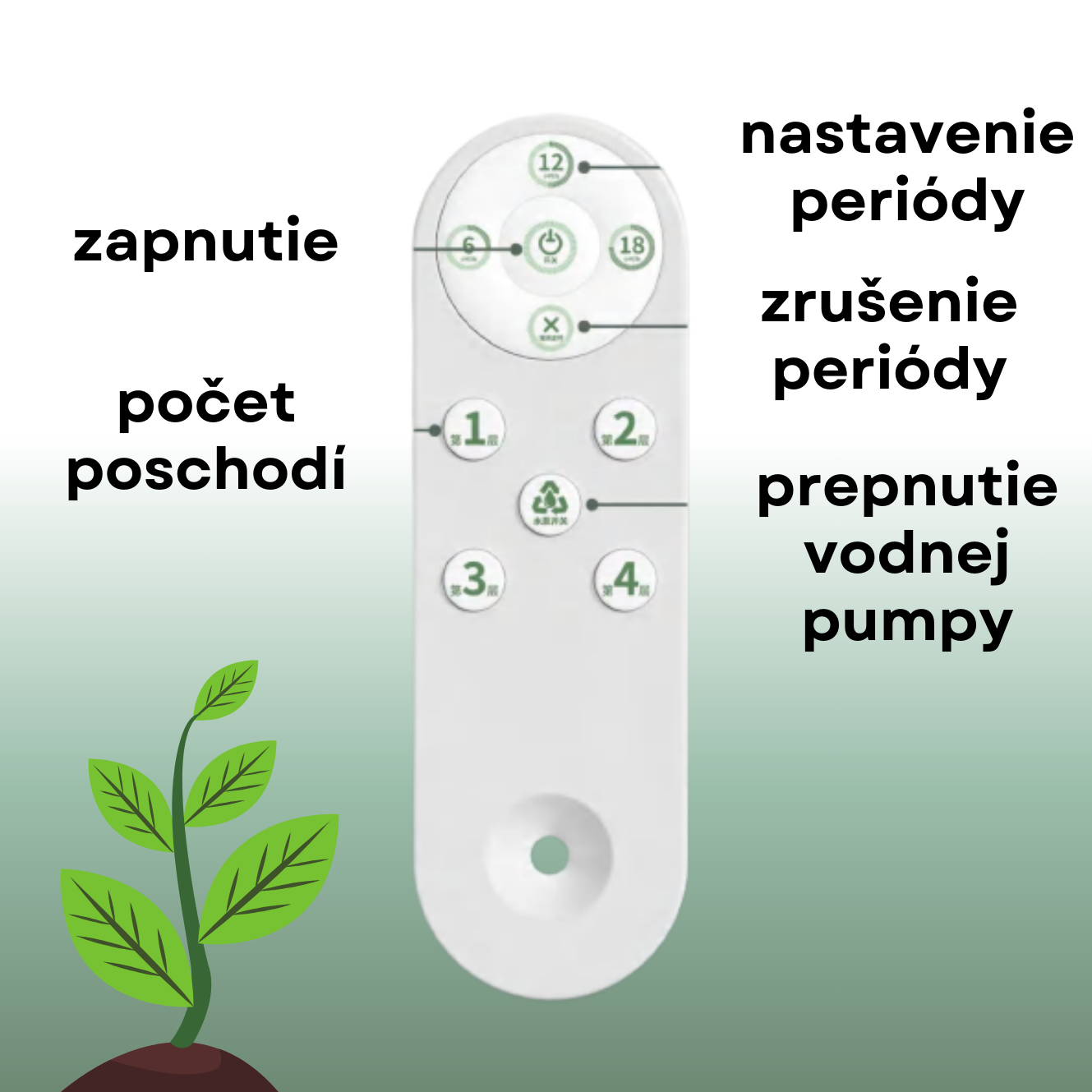 GrowLab™ EcoFarm 4